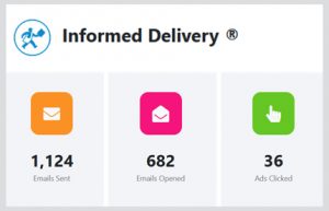 informed delivery sent emails, email opens, and ad clicks